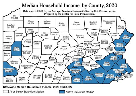 Datagrams Center For Rural Pa