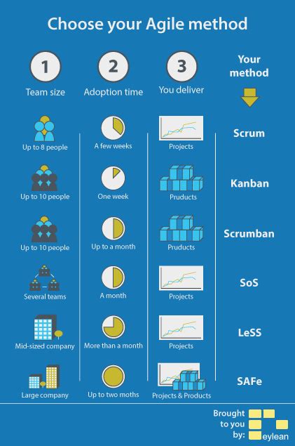 Safe Cheat Sheet A Guide To Scaled Agile Framework Artofit