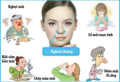 Sổ mũi bấm huyệt nào Giải pháp tự nhiên giúp bạn giảm nhanh triệu chứng