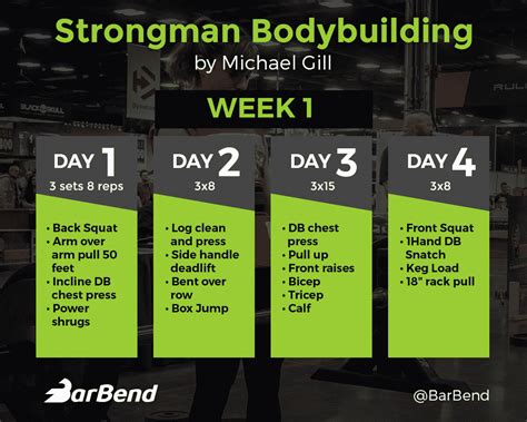 Using Strongman To Build Mass A Week Hypertrophy Program Barbend