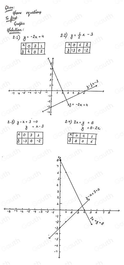 Solved Draw Labeled Graphs Determined By The Following Equations