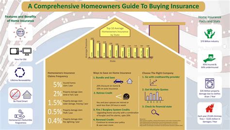 All You Need To Know About Choosing And Buying Homeowners Insurance Is