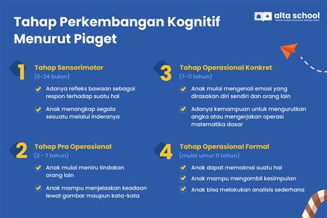 Tahap Kemampuan Kognitif Pada Anak And Cara Meningkatkannya
