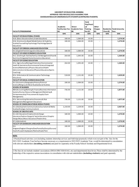 UEW Approved 2022 2023 Fees Structure Ghana Education News