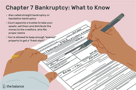 What Is Chapter 7 Bankruptcy