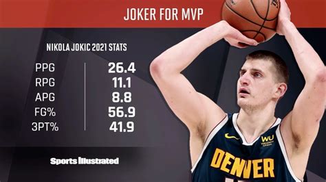 Nikola Jokic Has Essentially Locked Up The Nba Mvp Award Youtube