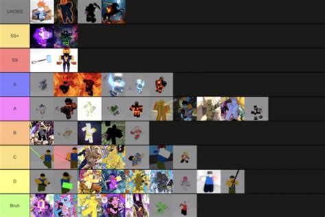 Srb Stand Spec Tier List Community Rankings Tiermaker