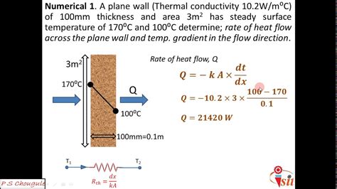 Lecture 4- Numerical on Fourier's Law - YouTube