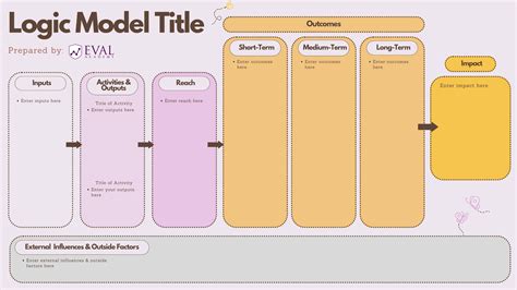 Canva Logic Model Templates — Eval Academy