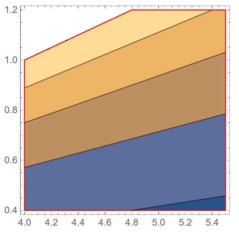 Plotting How To Make The Region Where Function 0 5 More Visible With Plot3d Mathematica