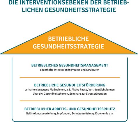 Betriebliches Gesundheitsmanagement BGM Institut für betriebliche