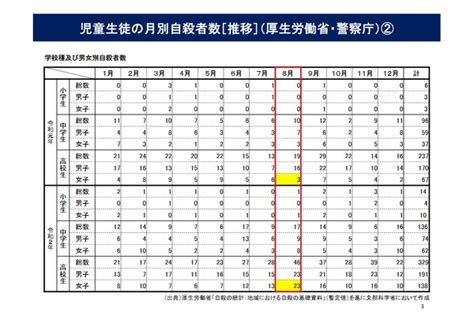 小中高生の自殺、コロナ禍の2020年は過去最多479人 2枚目の写真・画像 リセマム