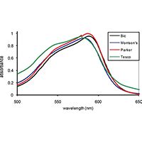 Microspectrophotometer Forensics - Inselmane