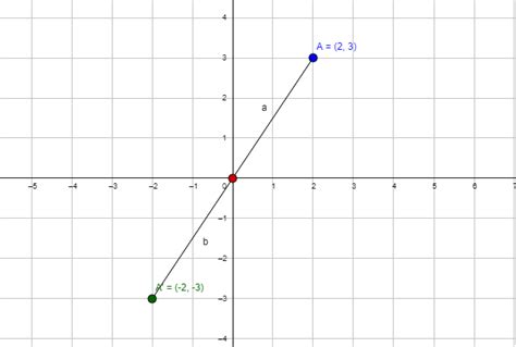 Rule for 180 Degree Rotation About the Origin | Solved Examples on 180 ...