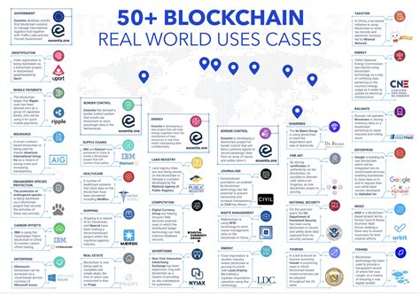 50 Blockchain Real World Use Cases R Brasil