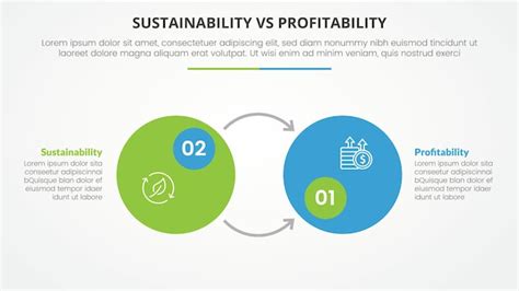 持続可能性 Vs 収益性の比較 インフォグラフィックの対照的なコンセプト スライドのプレゼンテーション 大円のバッジと対照的な矢印の方向と