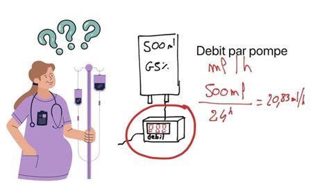 Calcule Du D Bit D Une Perfusion En Gouttes Min Et En Ml H Infirmier Pro