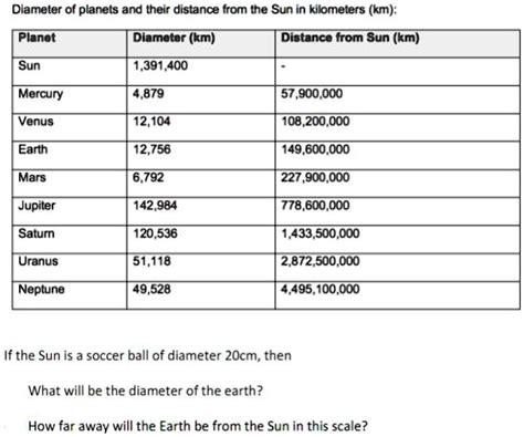 The Diameter Of Planets