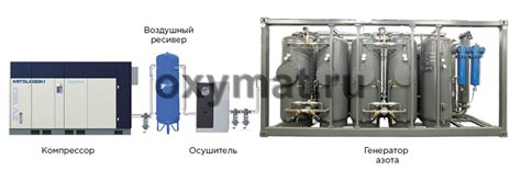Кислородные станции: цены | Купить промышленную кислородную станцию от ...
