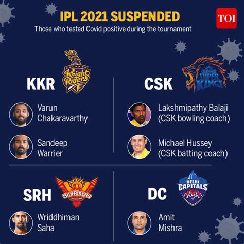 Ipl 2021 Suspended Rcb Players And Support Staff Leave For Their