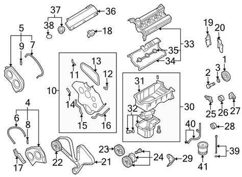 Anatomy Of Kia Sorento A Visual Guide To Its Parts