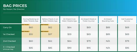 Frontier Airlines Baggage Fees Guide: (Carry-on, Checked, Military) [2022]