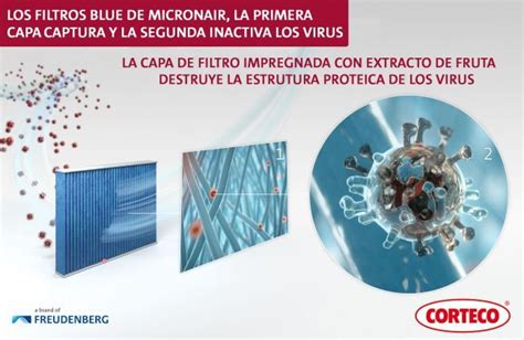 Los filtros micronAir blue de Freudenberg contribuyen a la protección