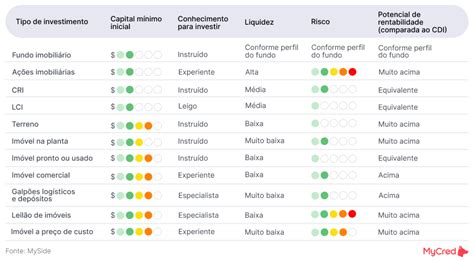 Invista agora no mercado imobiliário conheça 10 opções