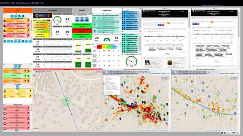 Overview of Smart City dashboards (REPLICATE, RESOLUTE H2020, Km4City ...