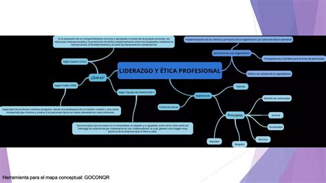 Mapa Conceptual ética Profesional Ppt