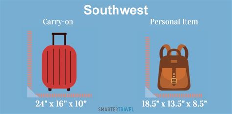 Carry On And Personal Item Size Limits For 32 Major Airlines Airline