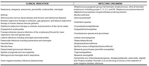 Penicillin G sodium indications and usage - wikidoc