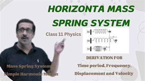 Horizontal Mass Spring System Shm Time Period Velocity Class 11