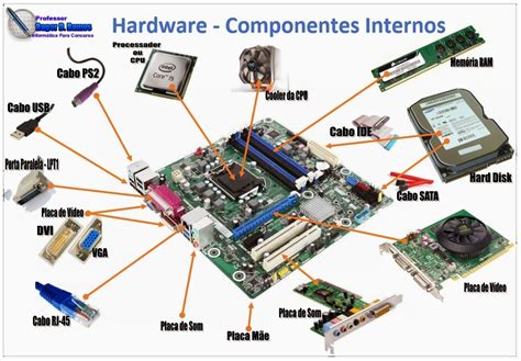 Instala y Configura el Equipo de Cómputo y Periféricos