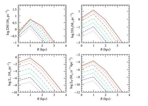 A Radial Distributions Of The Surface Density Of Diffuse Gas Σhi Download Scientific