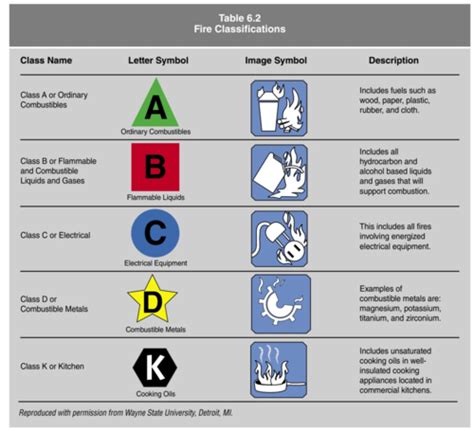 Fire Exam Notes Ch 5 10 Flashcards Quizlet