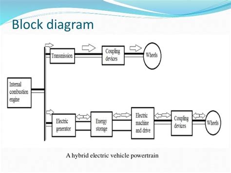 Electric And Hybrid Vehicles