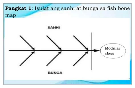 Lesson Plan Sa Filipino Bsed Sanhi At Bunga Ppt