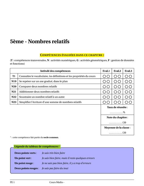 Cours Les Nombres Relatifs College Me Nombres Relatifs