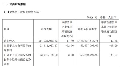 1月4日大元、会通转债上市，福新转债申购 集思录