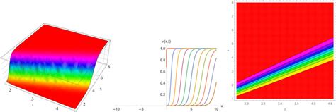 Kink Solitary Wave Solution Of Equation In Three And