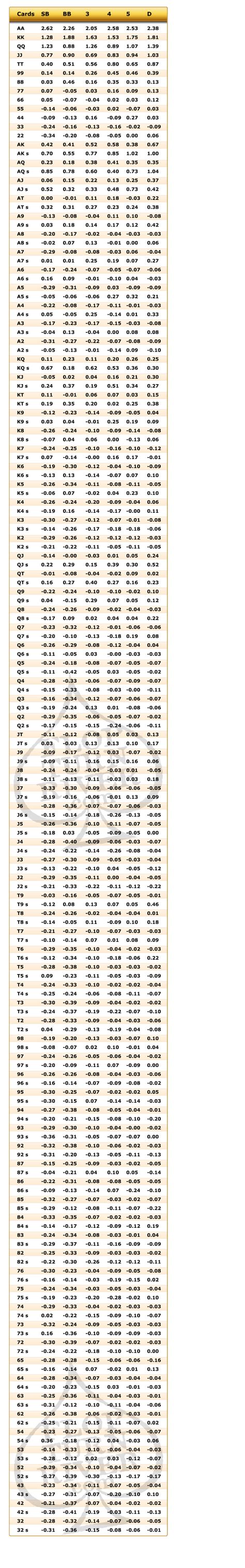 Texas Holdem Expected Value Hand Charts – 6 Players | Flop Turn River