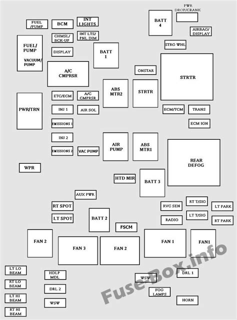 65 Impala Fuse Panel Diagram 3 1966 Chevrolet Impala Wiri