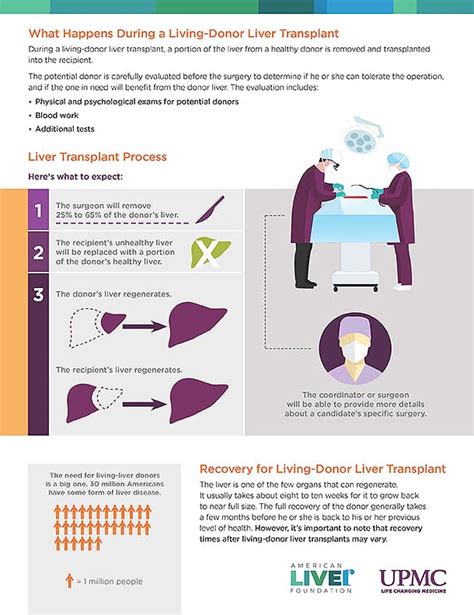 Living Donor Liver Transplant Toolkit