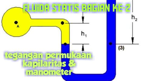 Belajar Mekanika Fluida Statis Bagian Ke Tegangan Permukaan