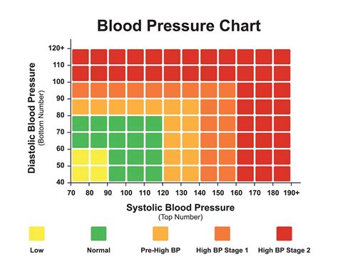 Which Is The Normal Blood Pressure Best Sale | cityofclovis.org