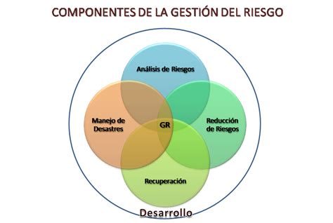 Giramundo 71 La GestiÓn Del Riesgo En Los Hospitales Rodrigo Restrepo G