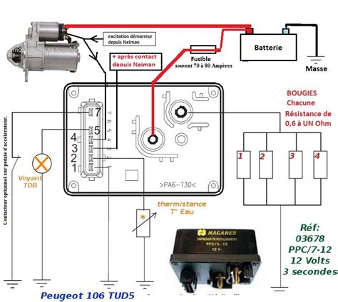 Schema Electrique Renault Master T D Combles Isolation