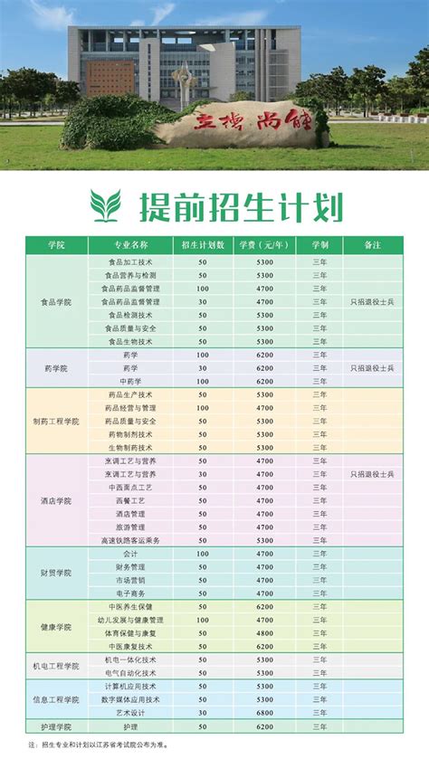 2021年江苏食品药品职业技术学院提前招生简章