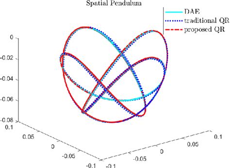 Figure 1 From Projection Continuation For Minimal Coordinate Set